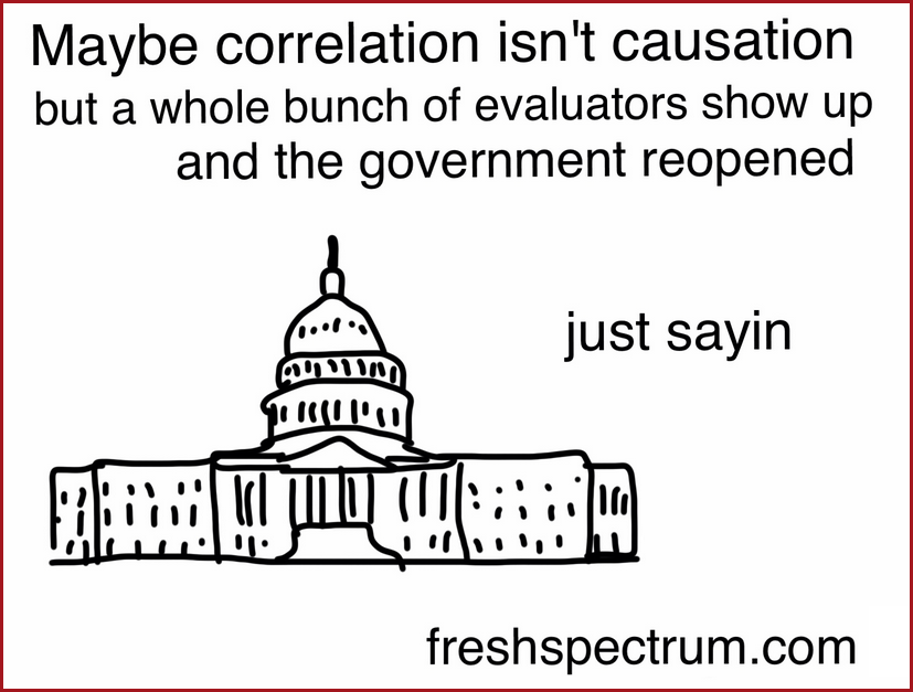 Correlation
