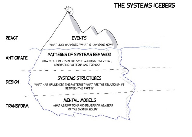 AEA365_Noga_systems iceberg