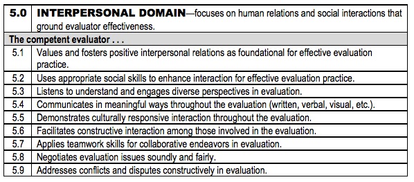 interpersonal-domain