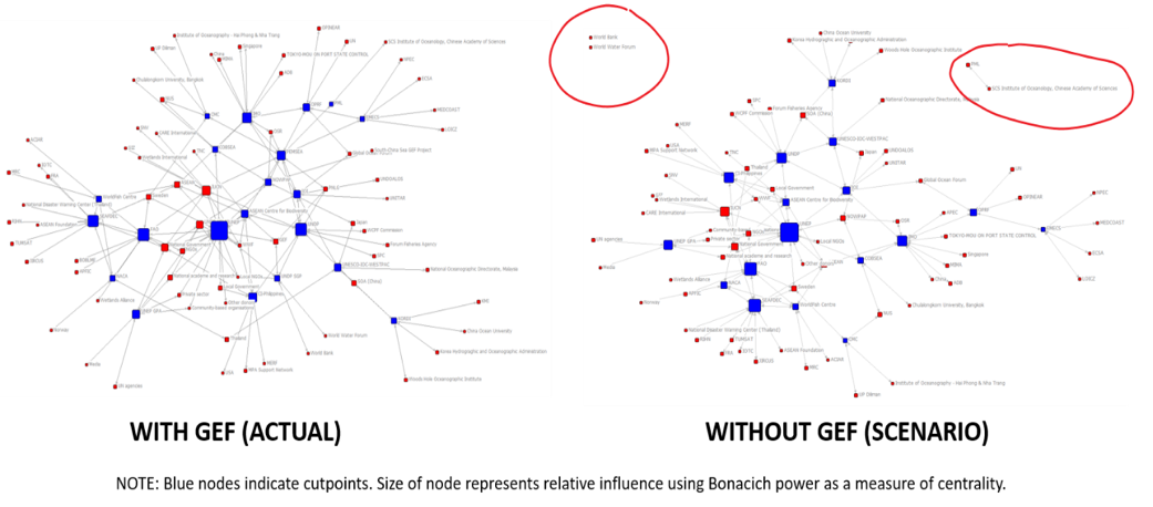  SNA diagram with and without GEF