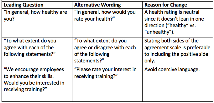 Leading questions alternative wording, reason for change table