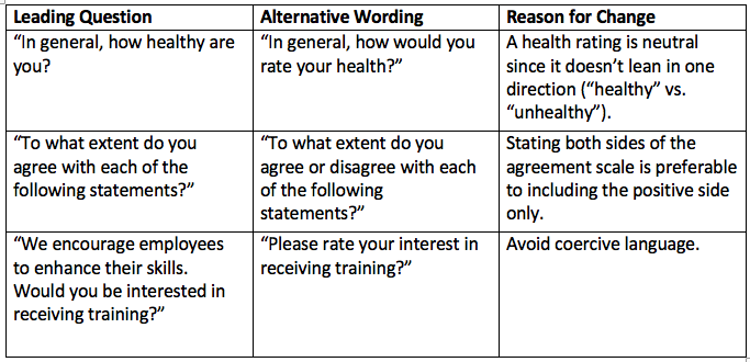 Objection That s A Leading Survey Question By Carla Hillerns AEA365