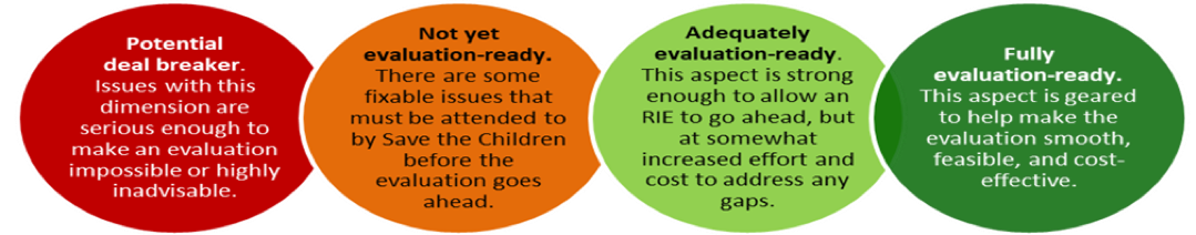 RIE Feasibility Categories diagram