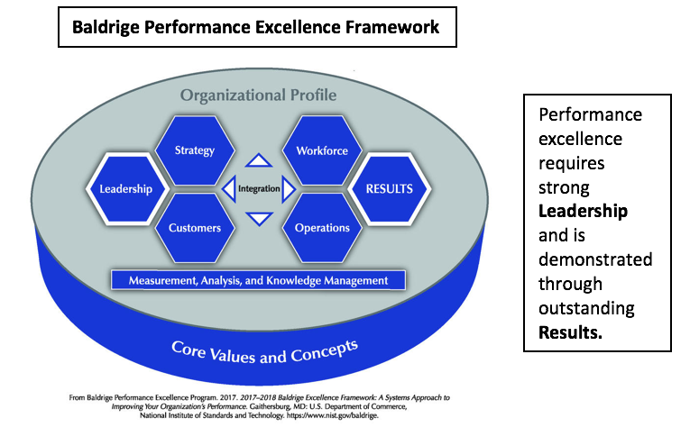 Baldrige Excellence Framework