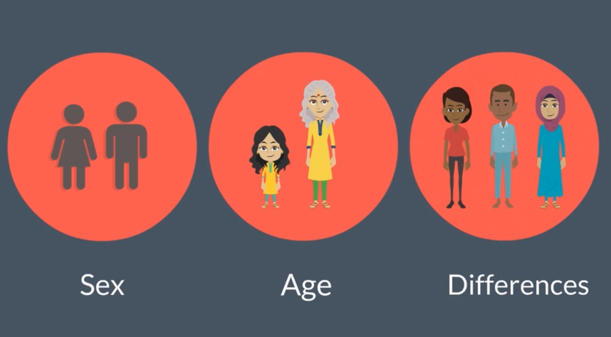 Sex, Age, Differences graphic