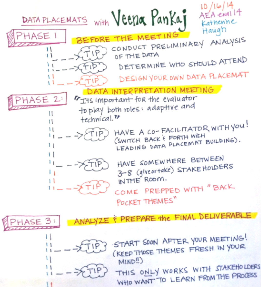 Katherine Haugh on Strategies for Visual Note Taking (Write this