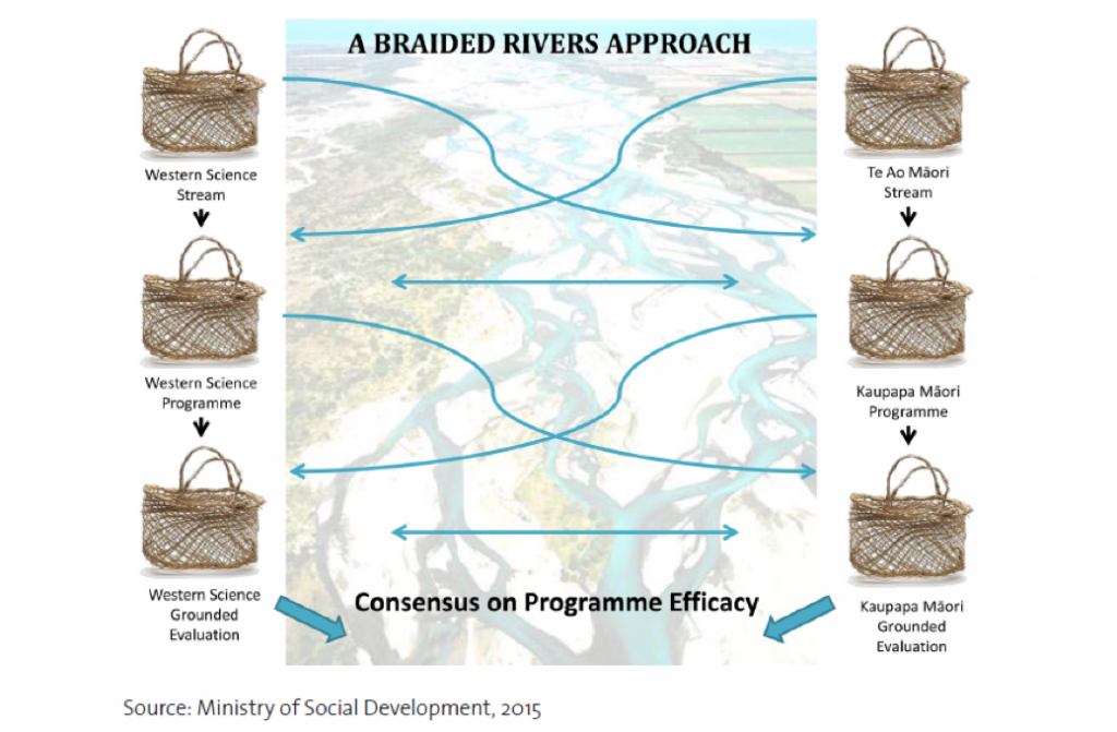 Bridging Cultural Perspectives by Isabelle Collins – AEA365