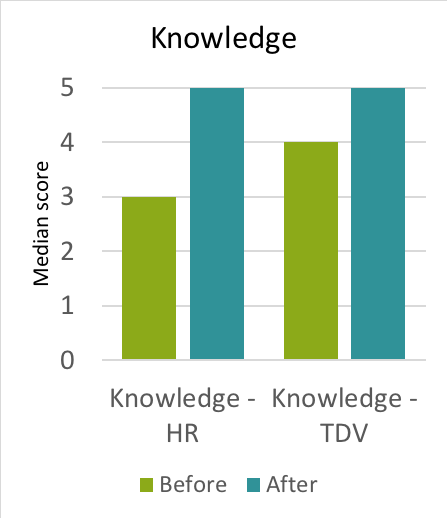 Knowledge graph