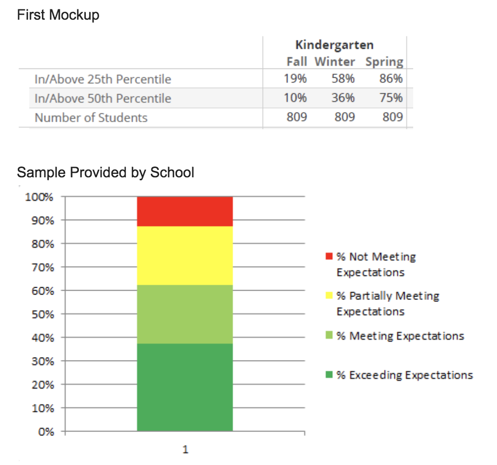 First mockup of data and sample graph provided by school