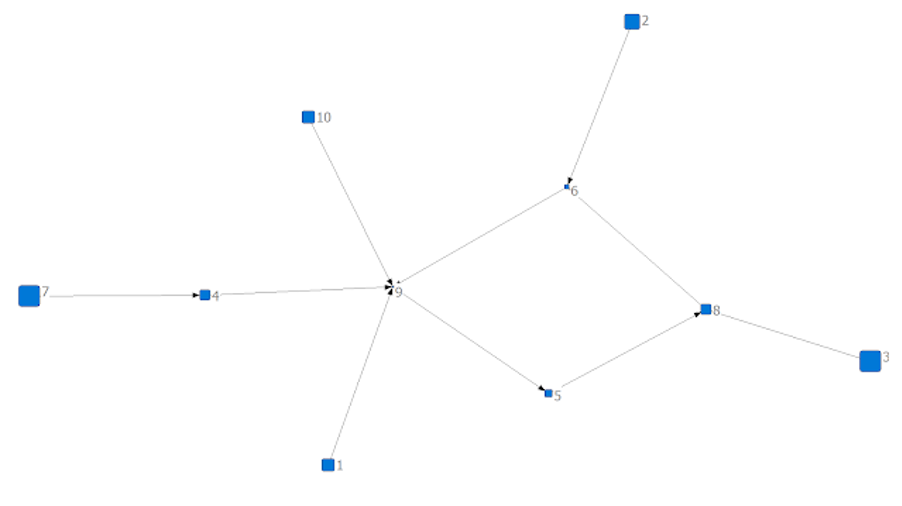 Network structure diagram