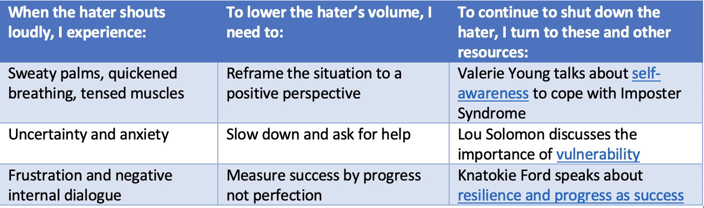 Table explaining when the hater shouts loudly what do do to shut it down.
