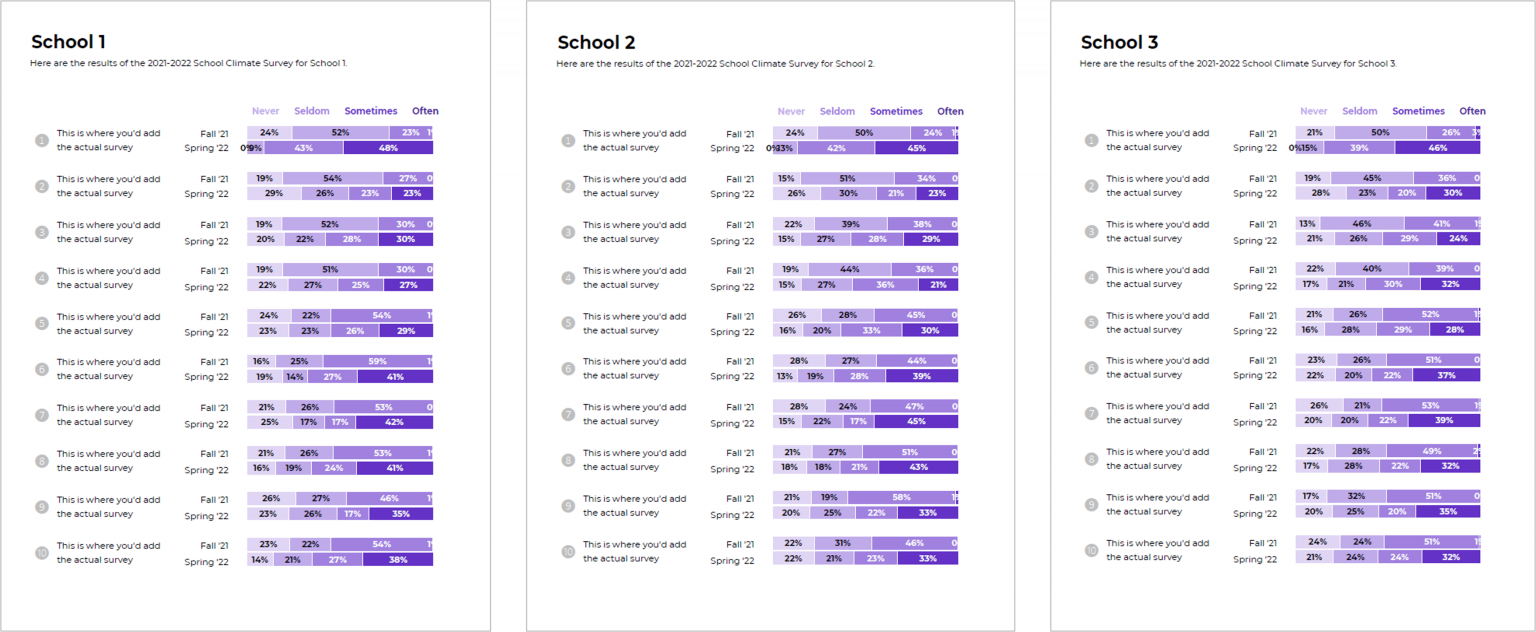 Happy Pi(e) Day! Let’s Revamp a Page of Pie Charts by Ann K. Emery – AEA365