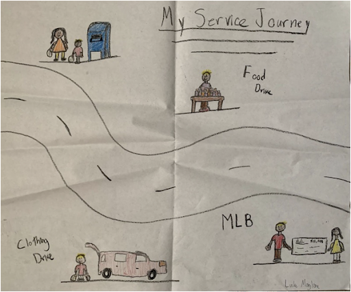 Image is of a young person's journey map, titled "My Service Journey". It has a wavy road running through the middle and four scenes drawn: letters being put in a mailbox, a clothing drive, a food drive, and a person donating a large sum of money.