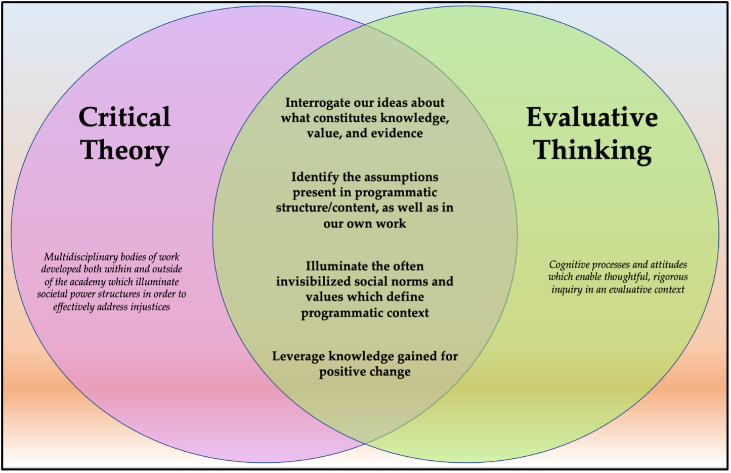evaluation definition critical thinking