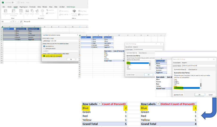 Step by step screenshots moving from the original Excel table to creating distinct counts.