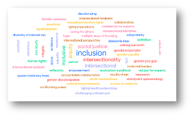 Word cloud showing that the most commonly mentioned themes were inclusion, intersectionality, intersection, social justice, and equity.