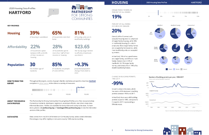 Sample pages from a report on Connecticut housing and demographic data.