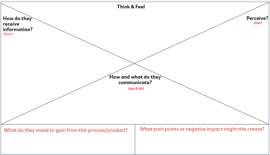 Image of the empathy map