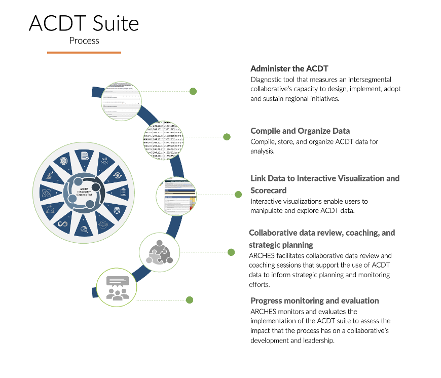 Visualization of the ACDT Suite