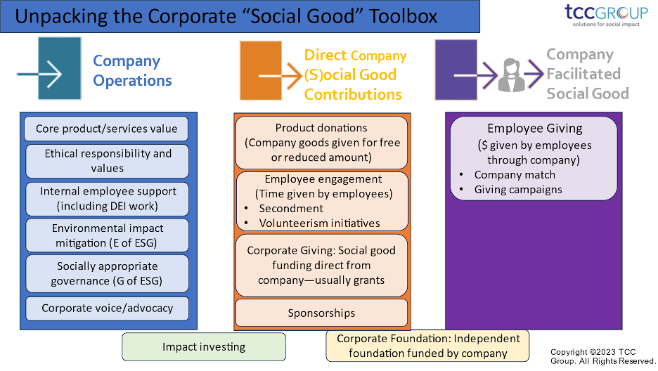 Unpacking the Corporate "Social Good" Toolbox