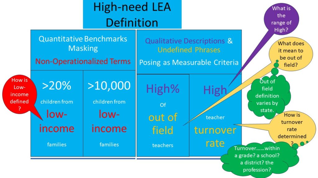 High-need LEA Definition