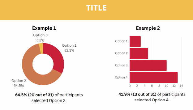 Screenshot of Canva presentation slide demonstrating examples of a Canva donut chart and bar chart.