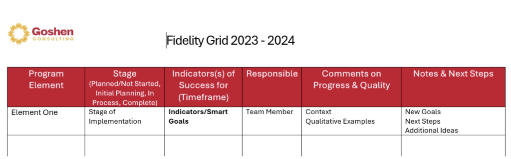 a Goshen Consulting developed fidelity grid