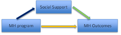 Mediation model