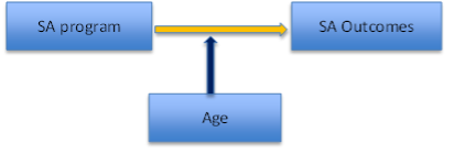 Moderation model